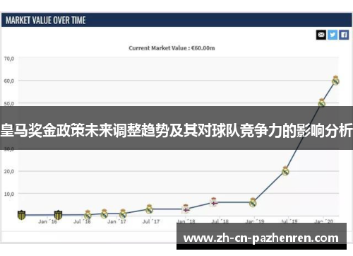 皇马奖金政策未来调整趋势及其对球队竞争力的影响分析