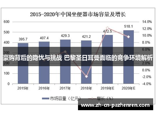 豪购背后的隐忧与挑战 巴黎圣日耳曼面临的竞争环境解析